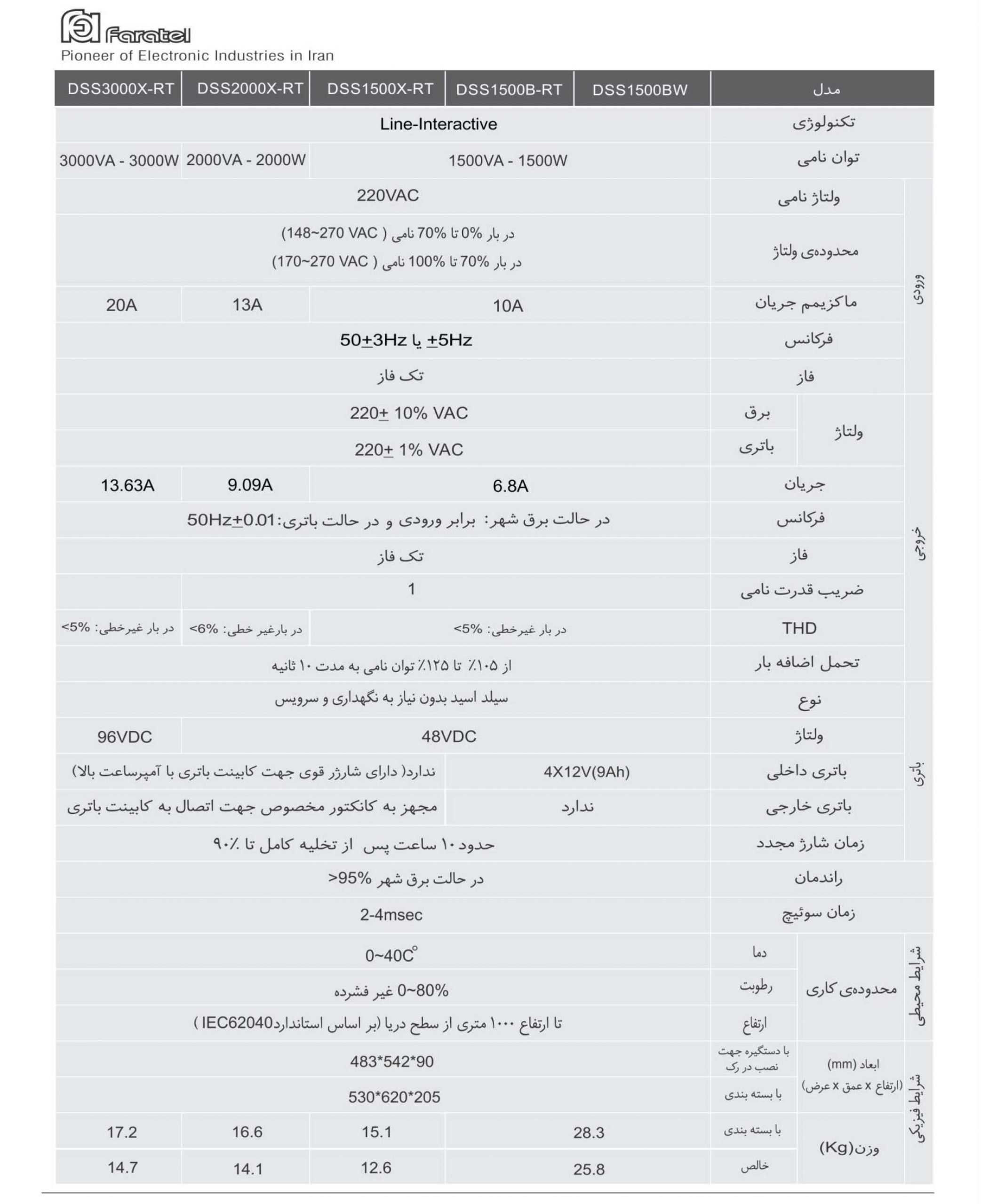 مشخصات یوپی‌اس سری DSS