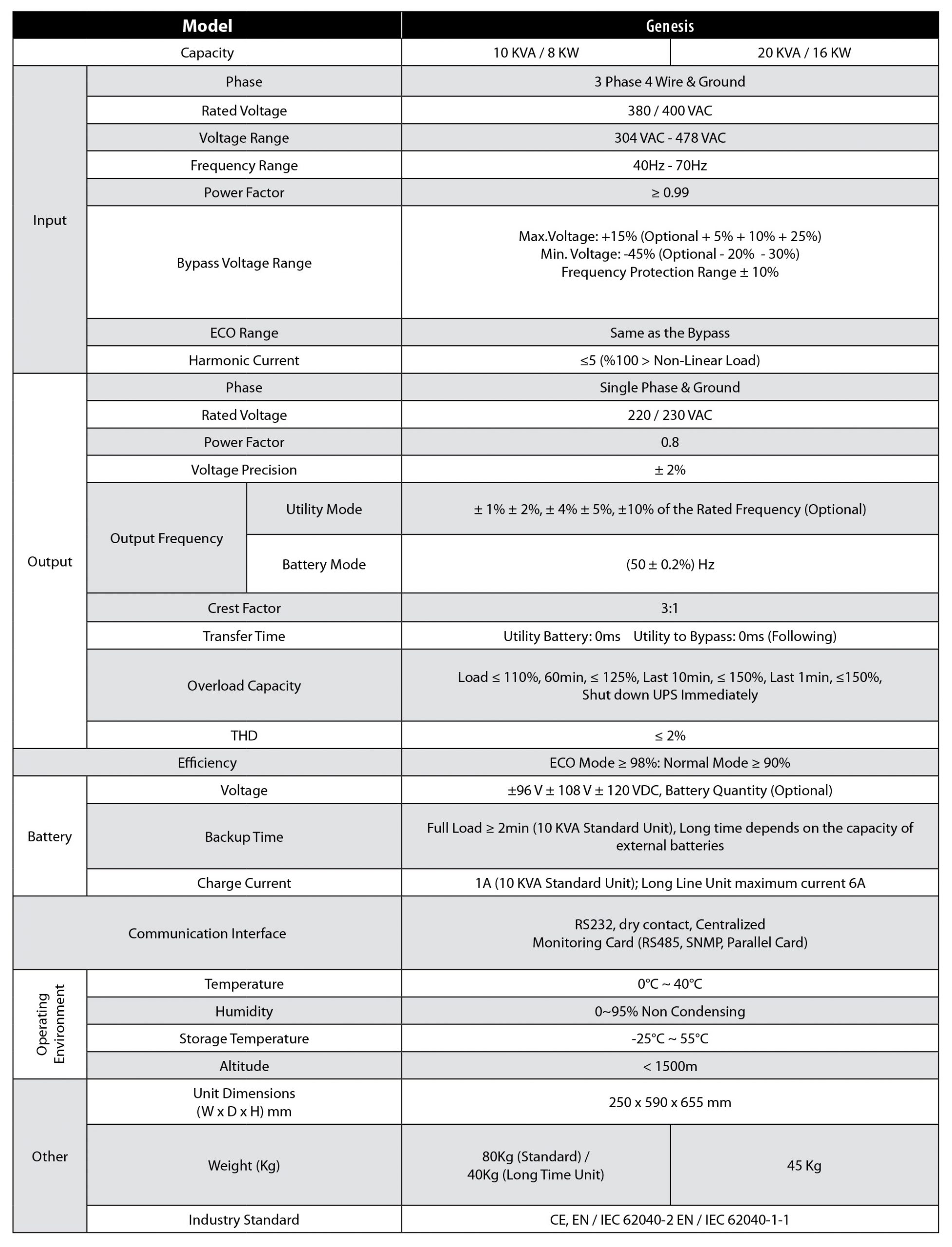 مشخصات یو پی اس آنلاین هژیرصنعت مدل GENESIS-10KVA, 20KVA