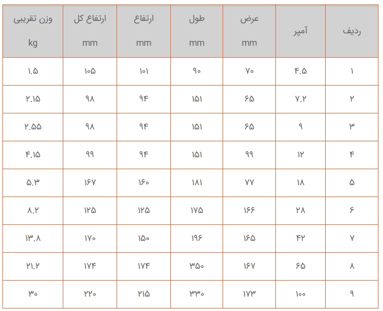 جدول مشخصات باتری صنعت SANAT