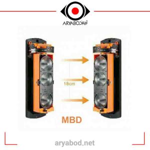 بیم دتکتور مدل Master MBD-150-n