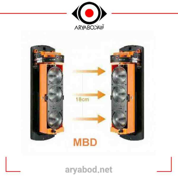 بیم دتکتور مدل Master MBD-150-n